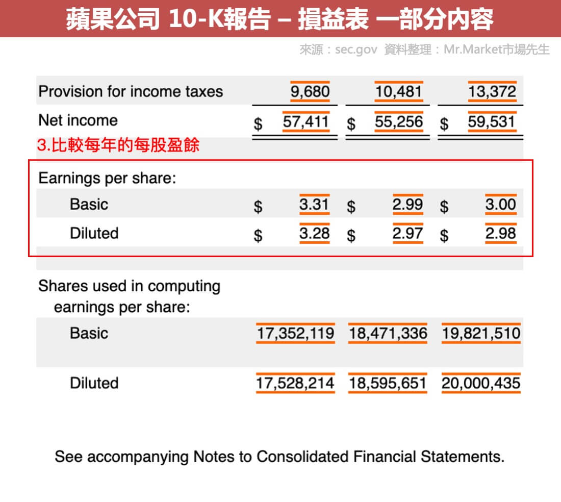 apple 10k一部分損益表