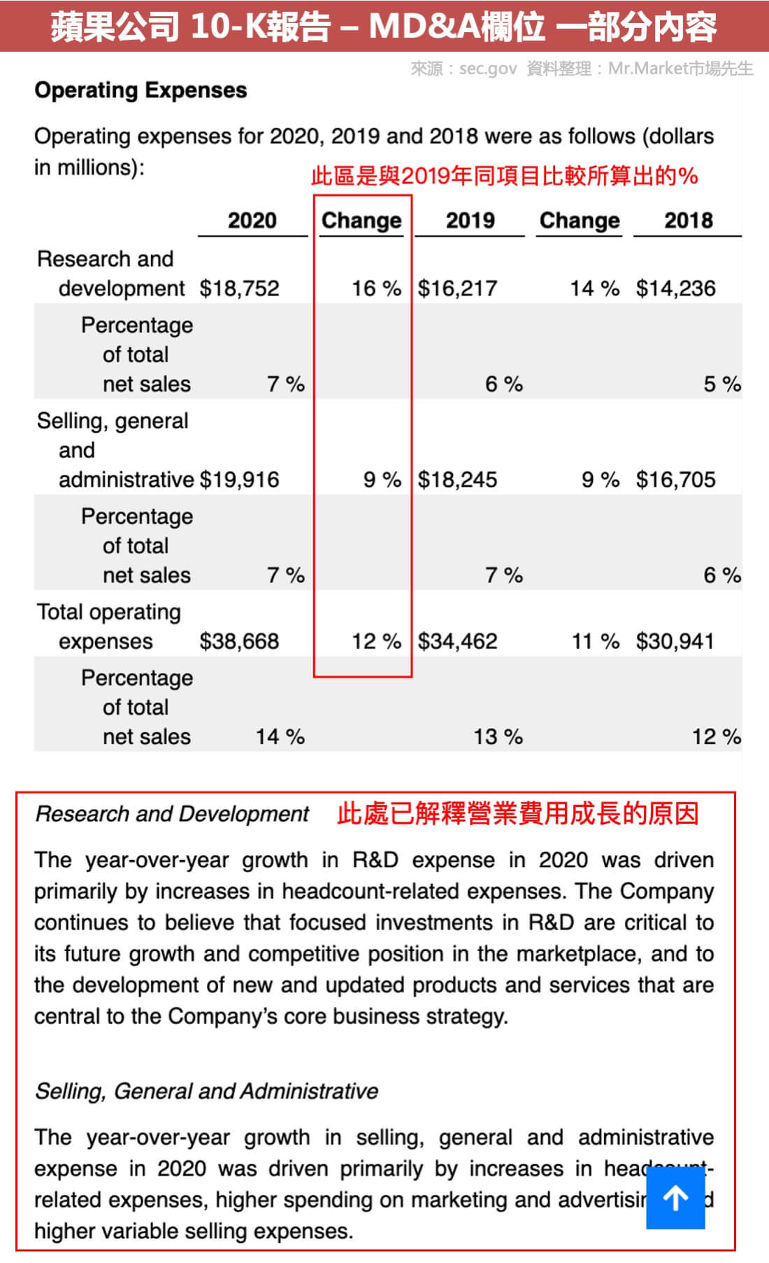 apple 10k營業費用說明二