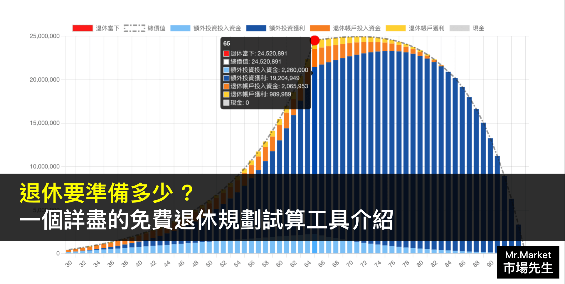 退休要準備多少