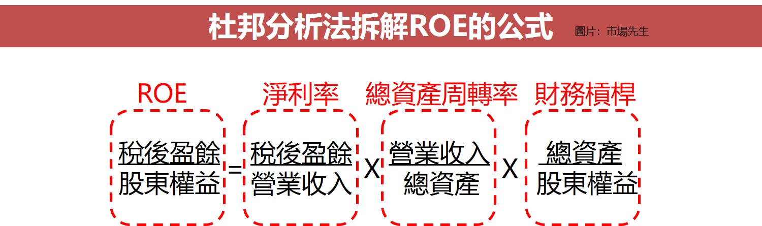 杜邦分析法是什麼意思