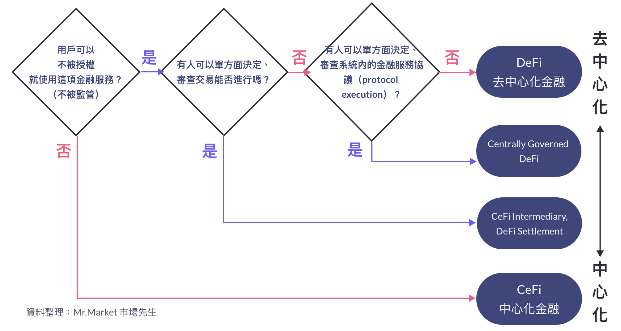 DeFi是什麼