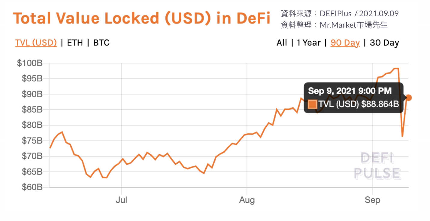 DeFi-TVC