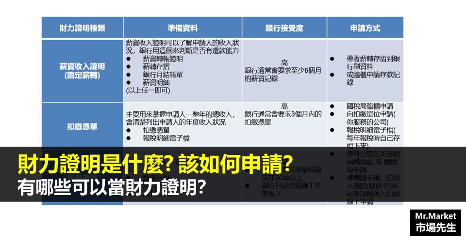 財力證明是什麼？如何申請？最完整的財力證明指南