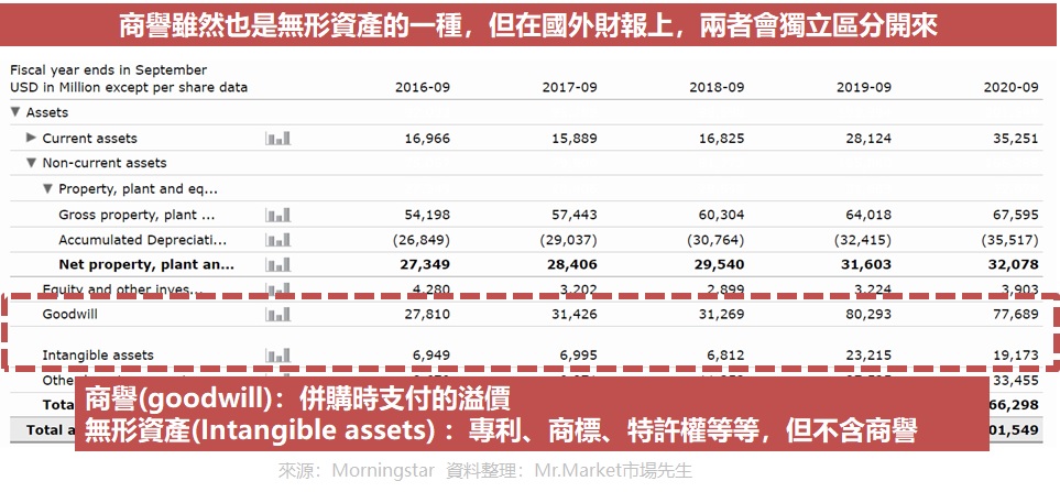 商譽 vs 無形資產