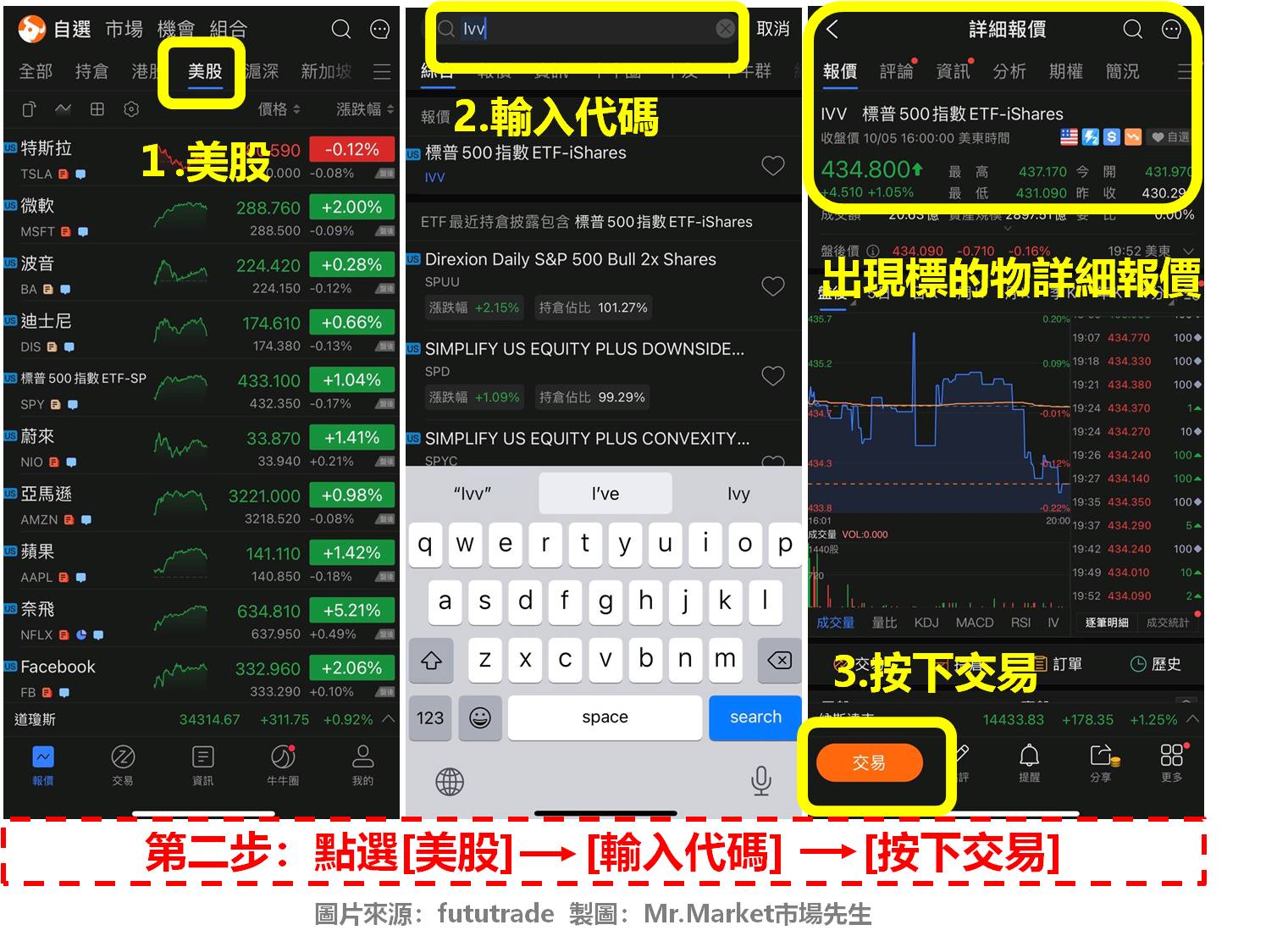 富途牛牛下單2