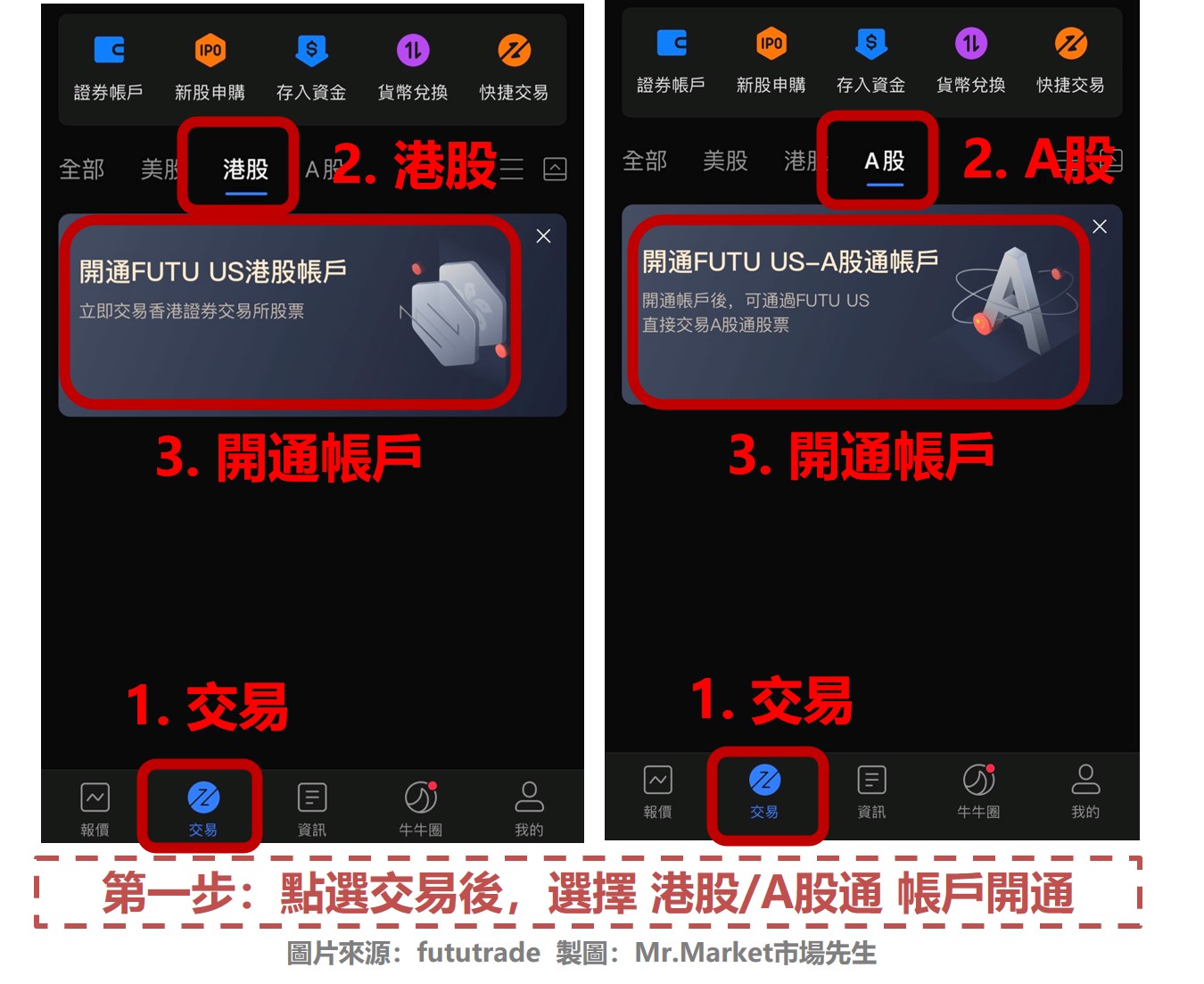 富途開通港股A股通帳戶1