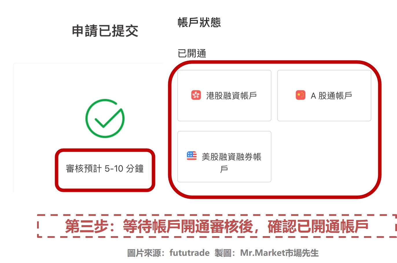 富途開通港股A股帳戶3