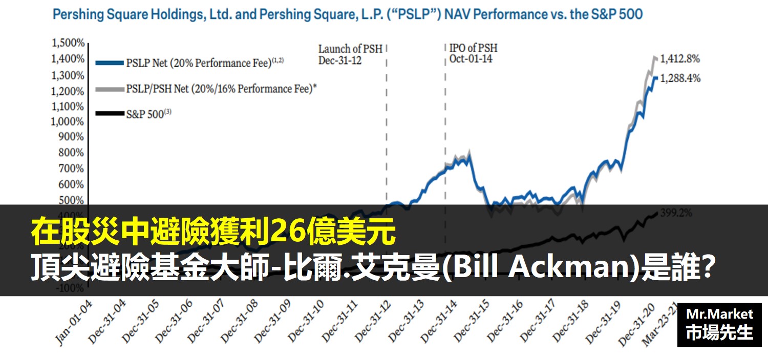 在股災中避險獲利26億美元：頂尖避險基金大師-比爾.艾克曼(Bill Ackman)是誰？