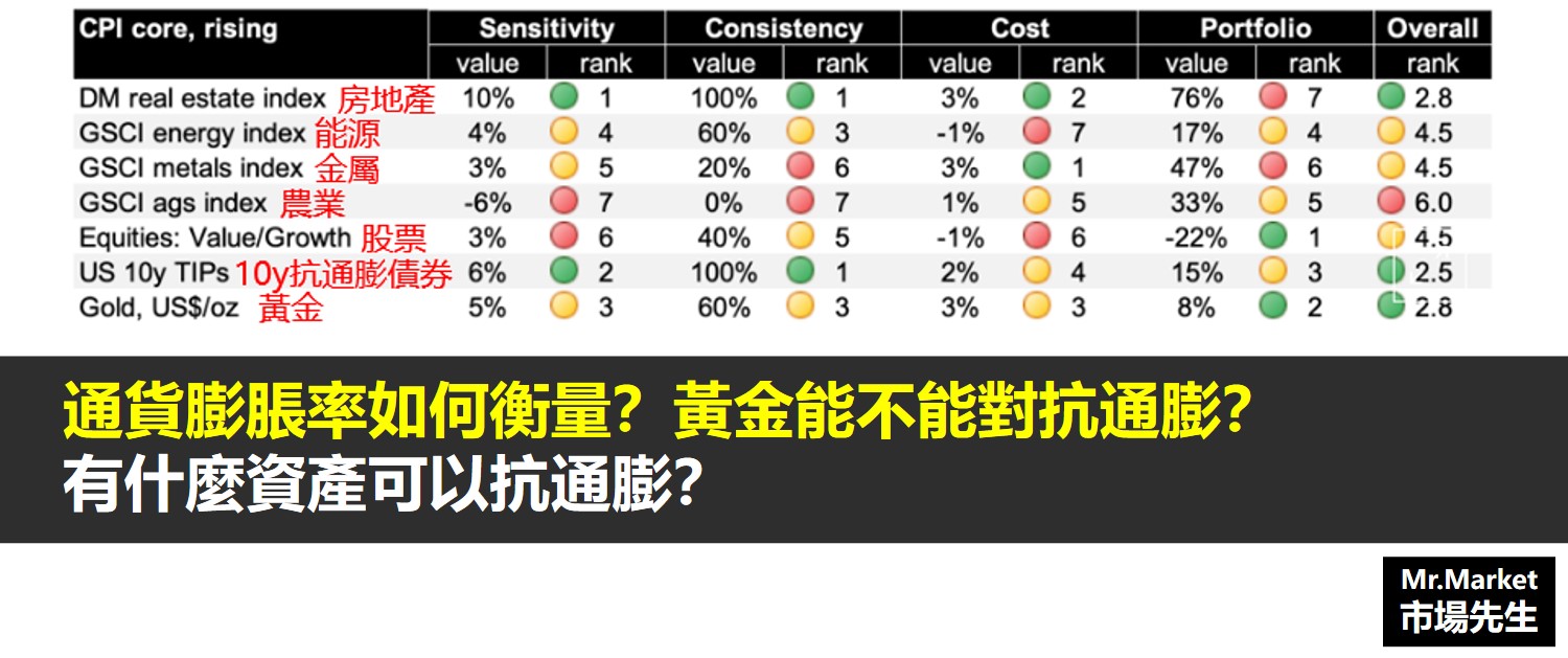 黃金能抗通膨嗎？從數據看黃金在通膨期間價格表現