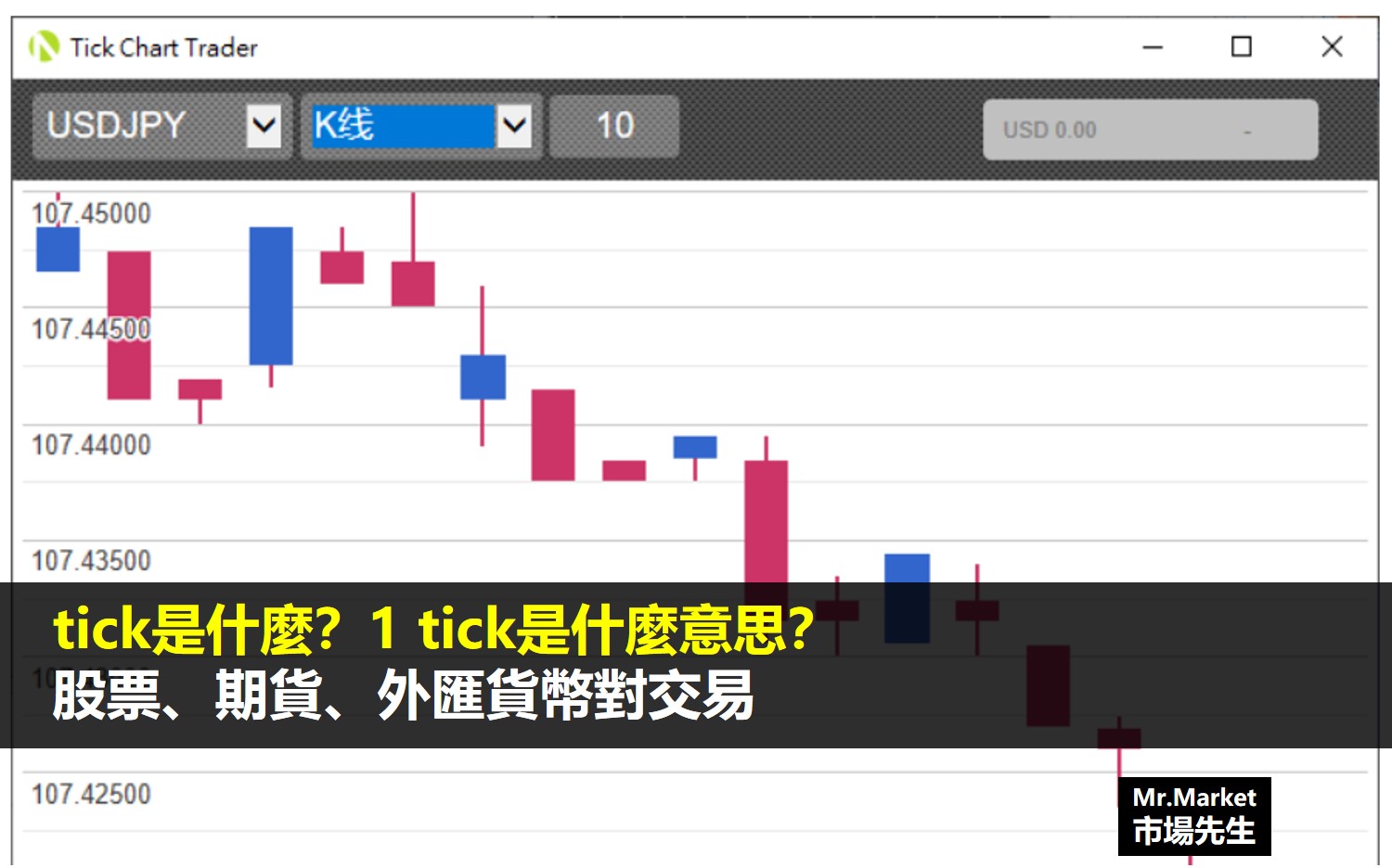 tick是什麼？1 tick是什麼意思？(股票、期貨、外匯貨幣對交易)