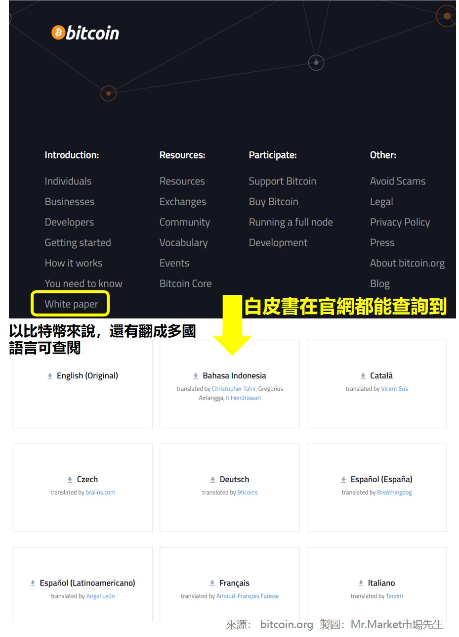 比特幣白皮書