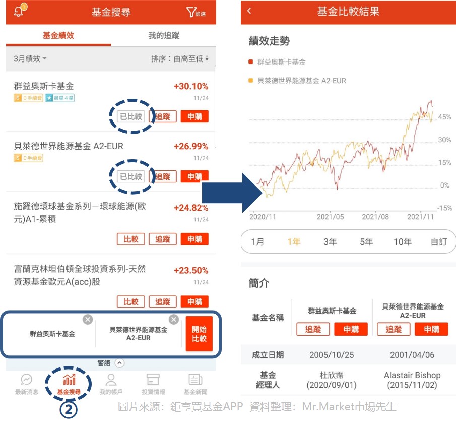 鉅亨買基金APP_2_1