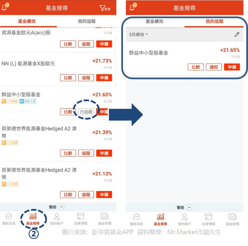 鉅亨買基金APP_2_2