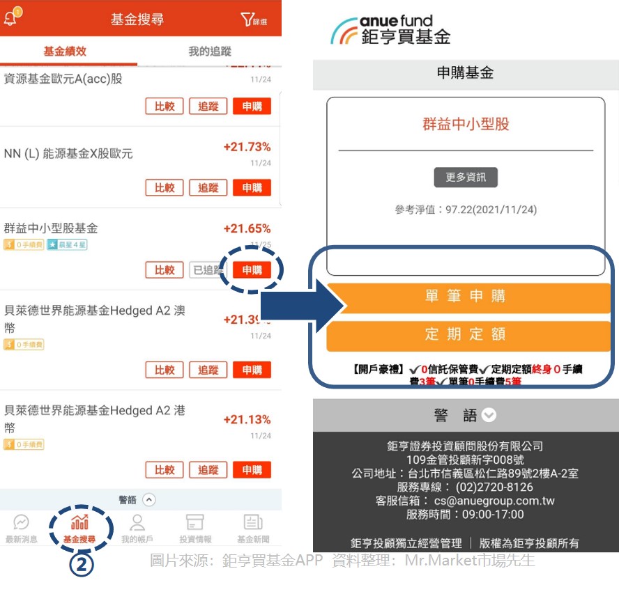 鉅亨買基金APP_2_3