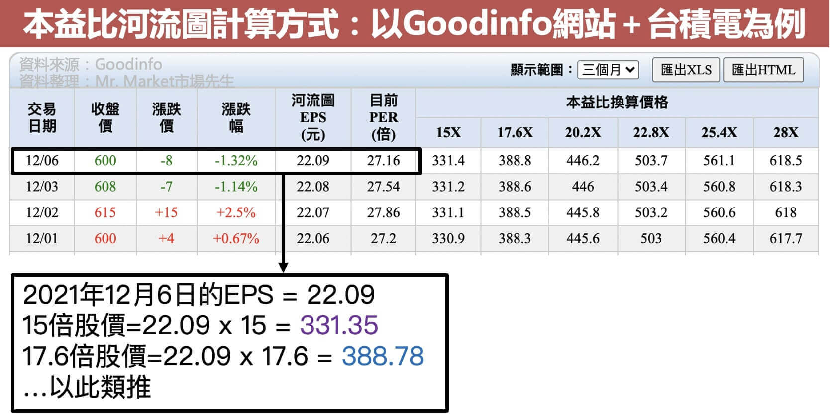 本益比河流圖計算案例