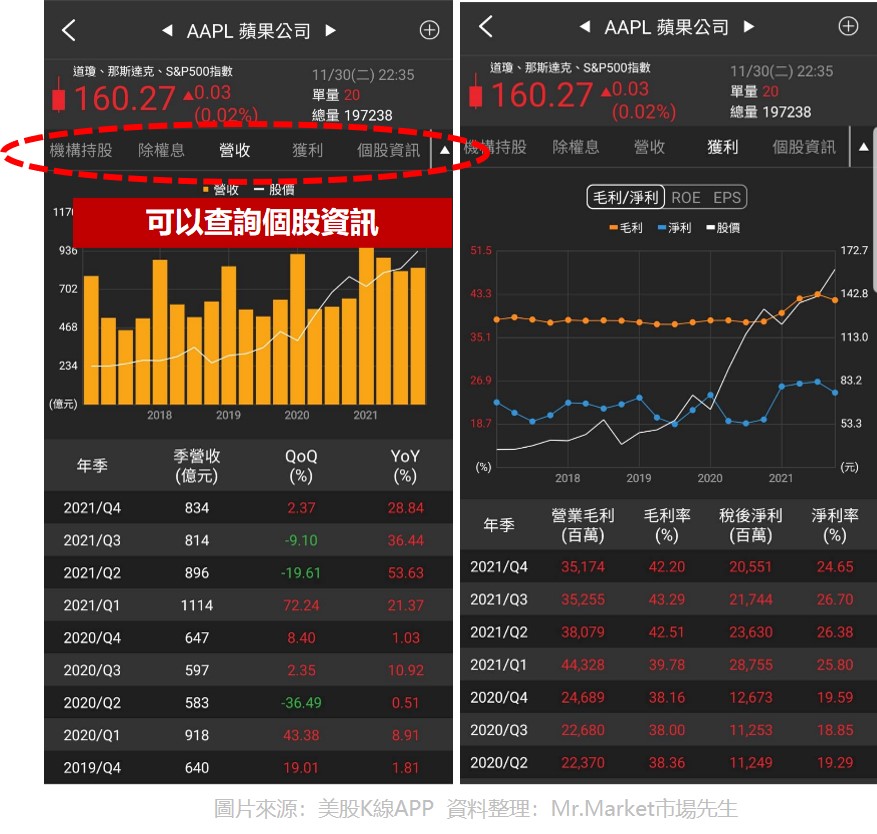 可以查詢個股資訊