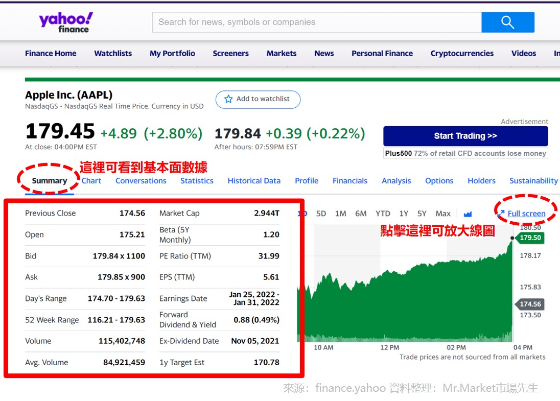 Yahoo Finance