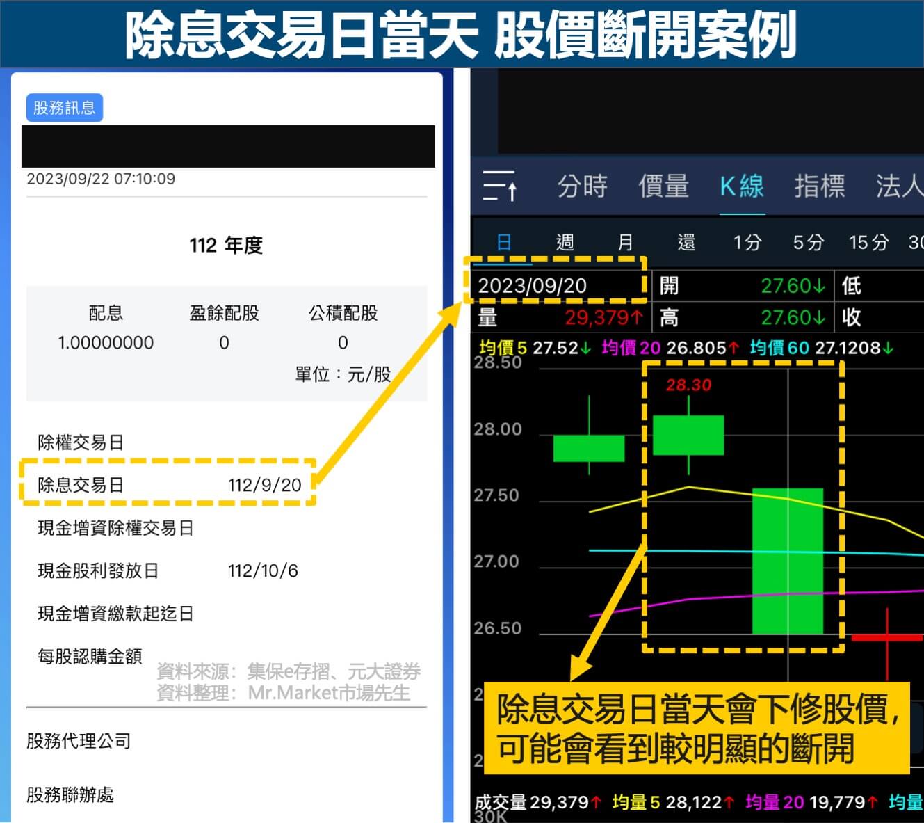 除息交易日-股價斷開案例