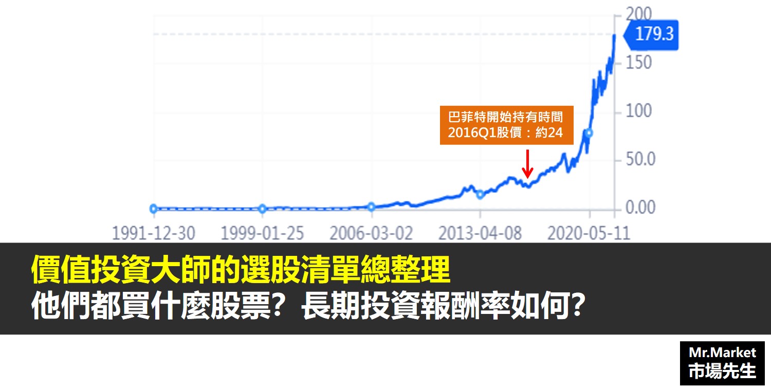 價值投資大師的選股清單總整理 – 他們都買什麼股票？長期投資報酬率如何？