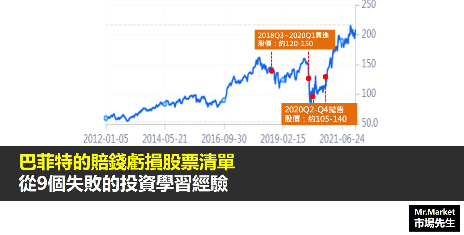 巴菲特的賠錢虧損股票清單》從9筆失敗投資中學習經驗