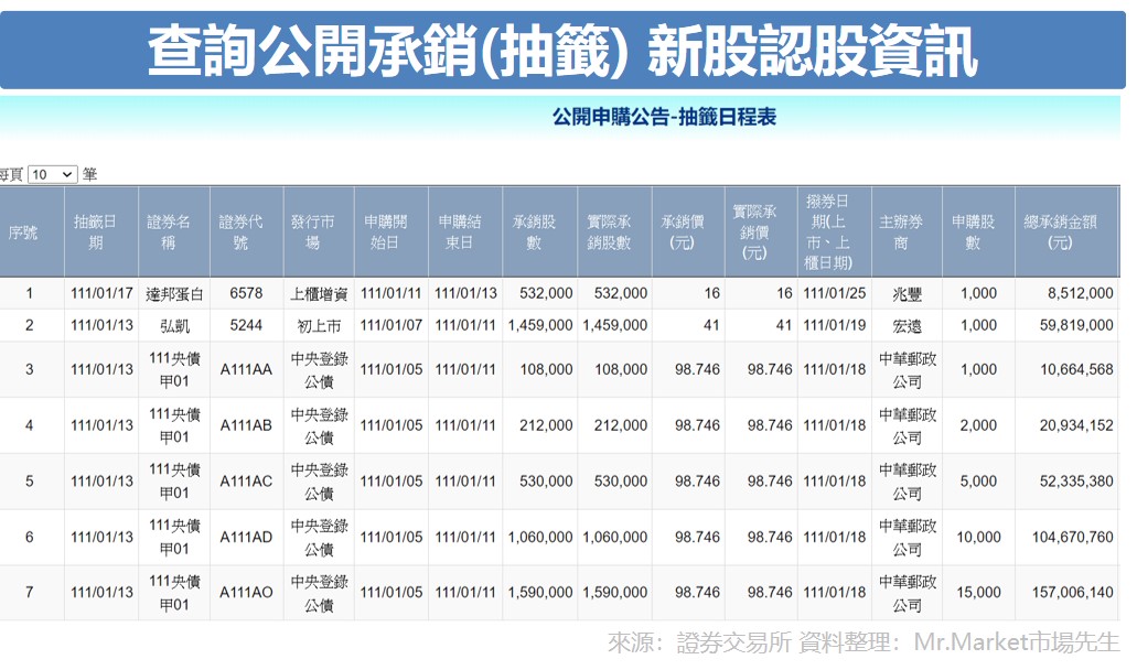 查詢公開承銷(抽籤) 新股認股資訊