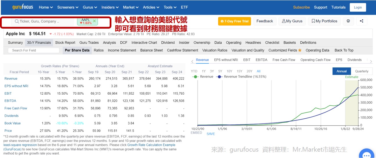 Gurufocus：查詢美股關鍵數據籌碼面分析