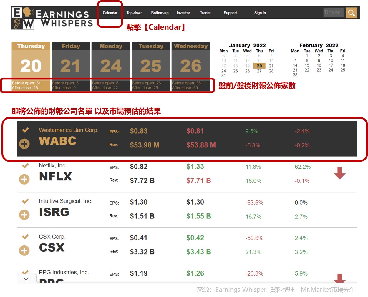 Earnings Whisper：查詢美股財報發佈日