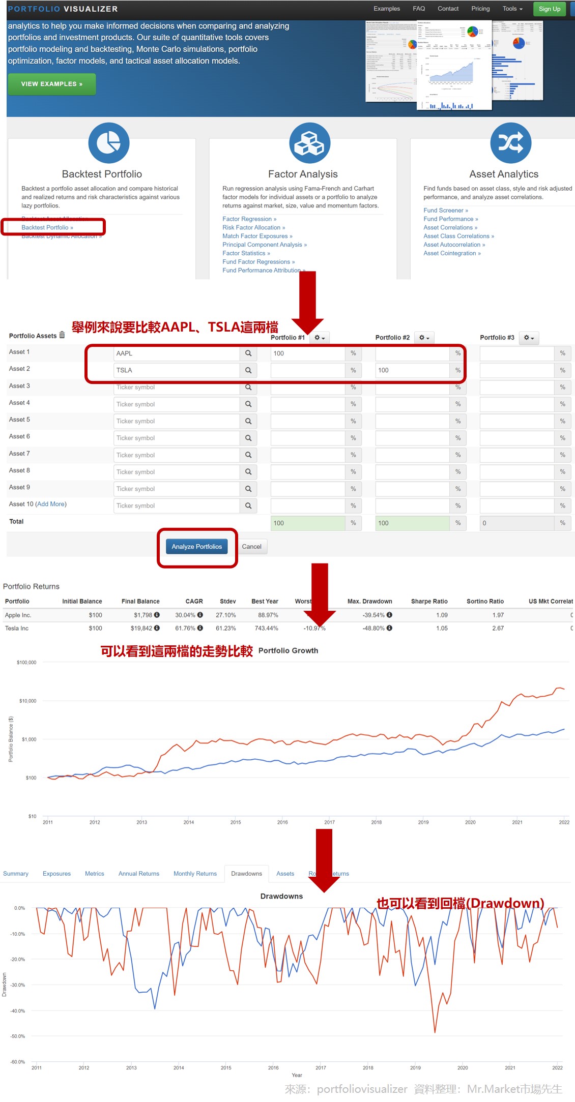 Portfolio Visulizer：回測資產配置報酬率