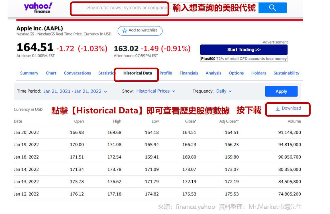 Yahoo Finance：查詢投資標的歷史數據