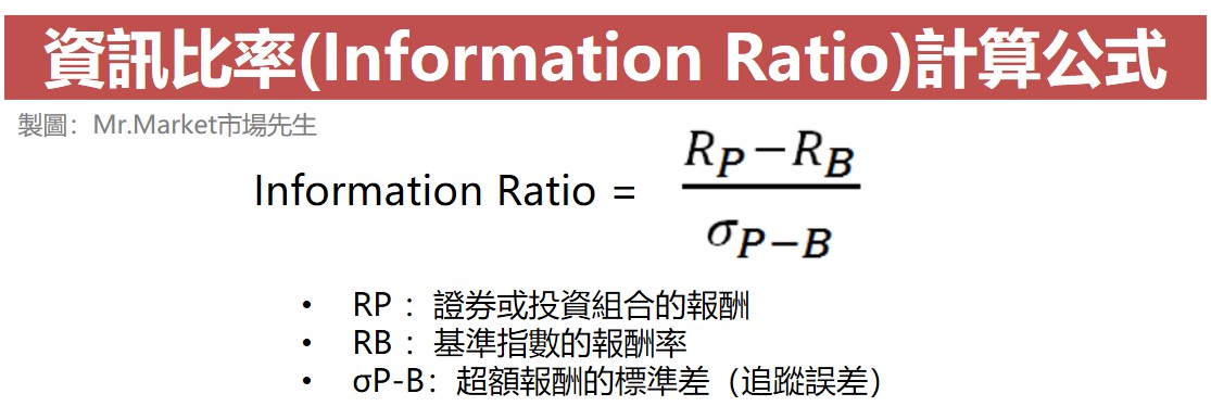 資訊比率計算公式