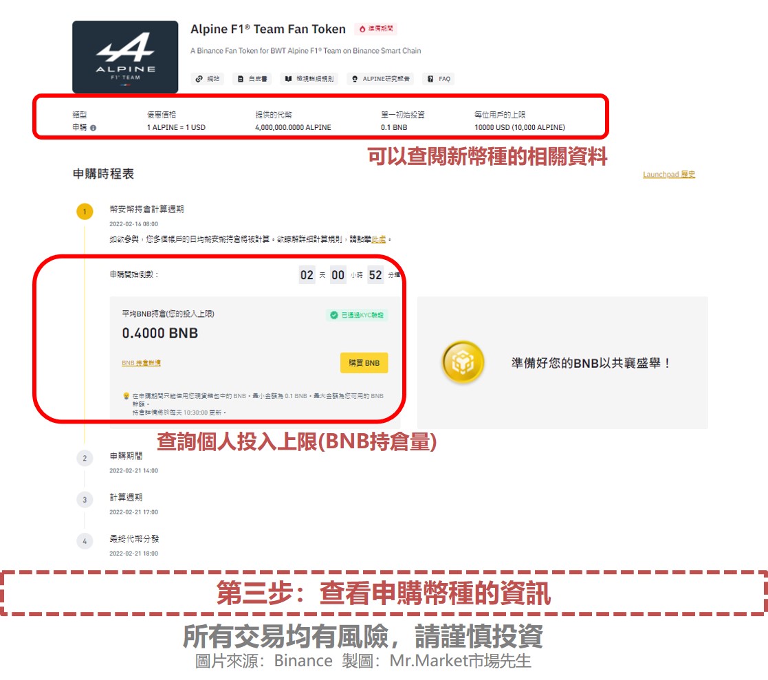 第三步：查看申購幣種的資訊