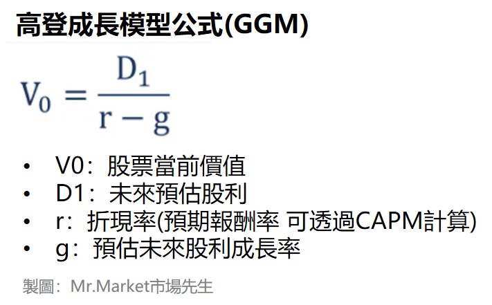 高登成長模型