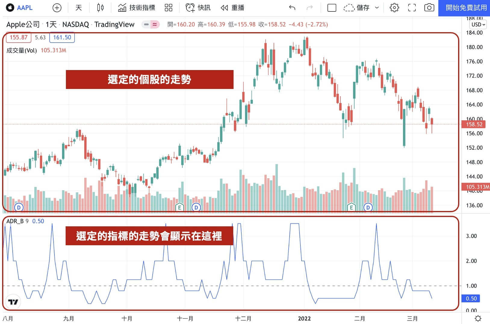 tradingview技術指標