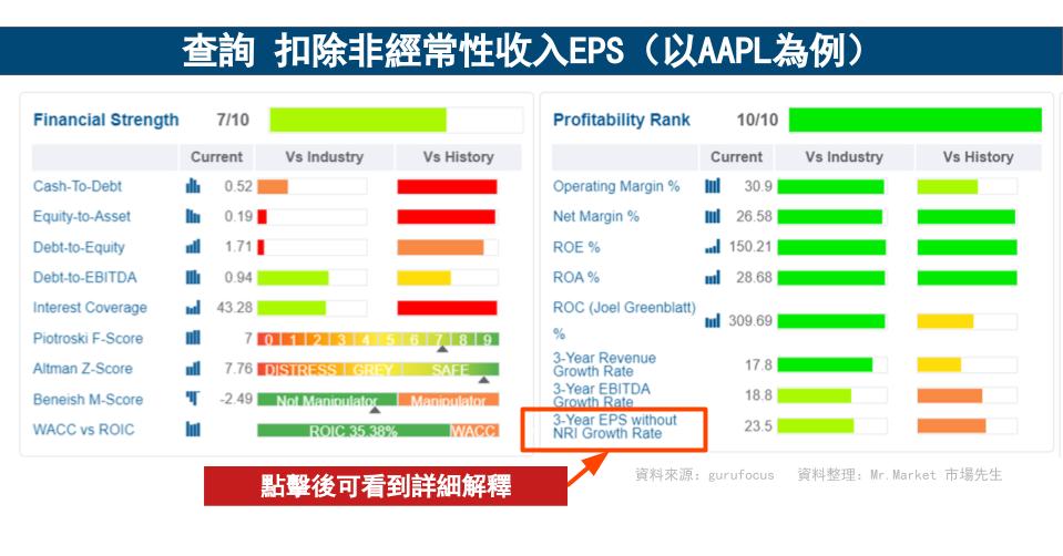 查詢 扣除非經常性收入EPS