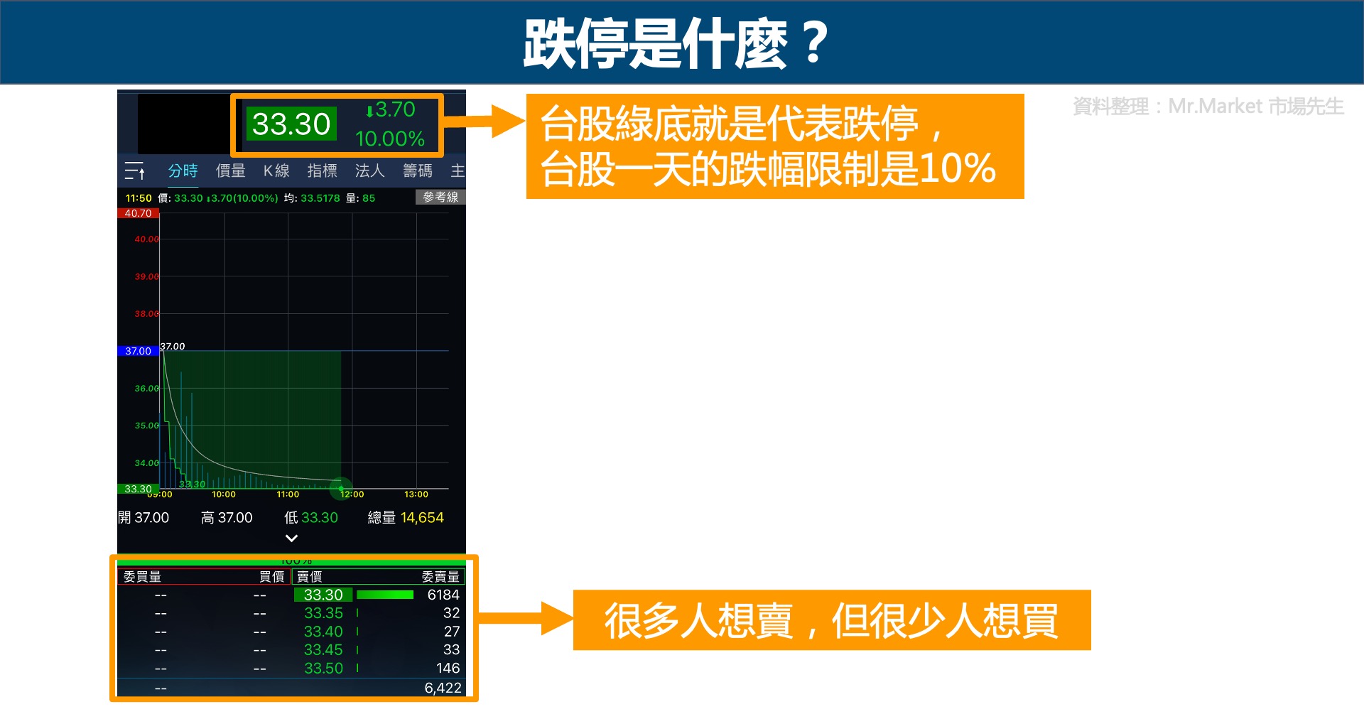 跌停是什麼