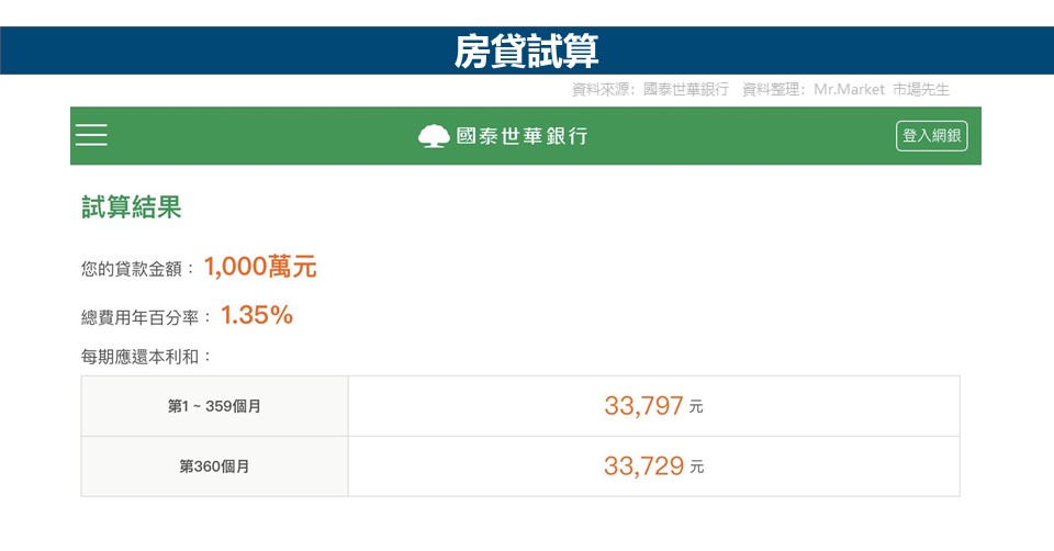 房貸試算