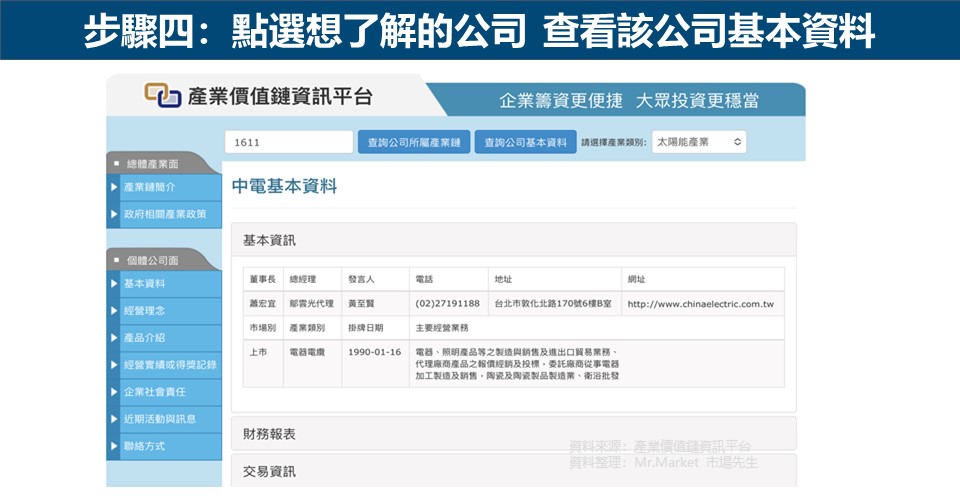 步驟四：點選想了解的公司 查看該公司基本資料