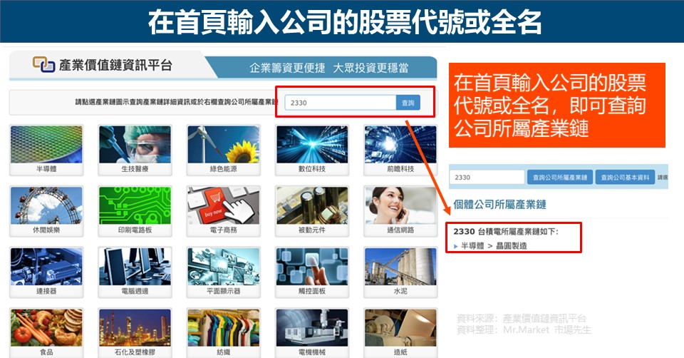  在首頁輸入公司的股票代號或全名