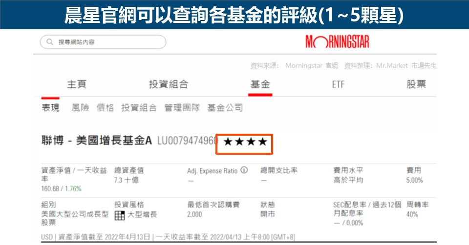 晨星官網可以查詢各基金的評級(1~5顆星)