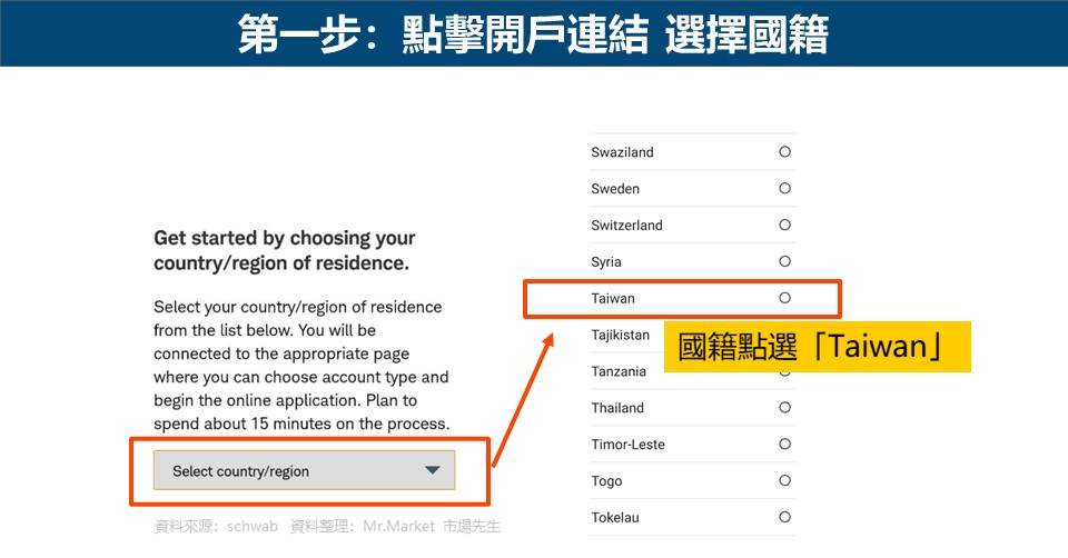 第一步：點擊開戶連結 選擇國籍