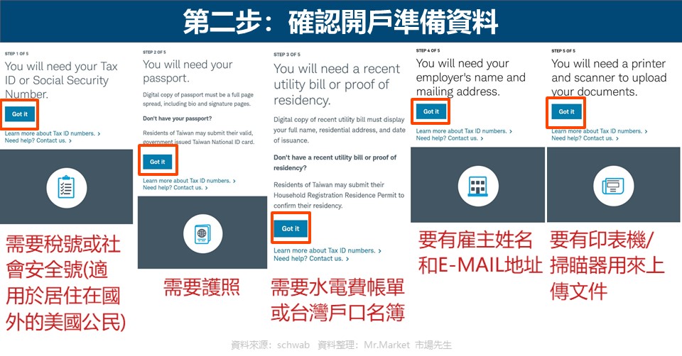第二步：確認開戶準備資料