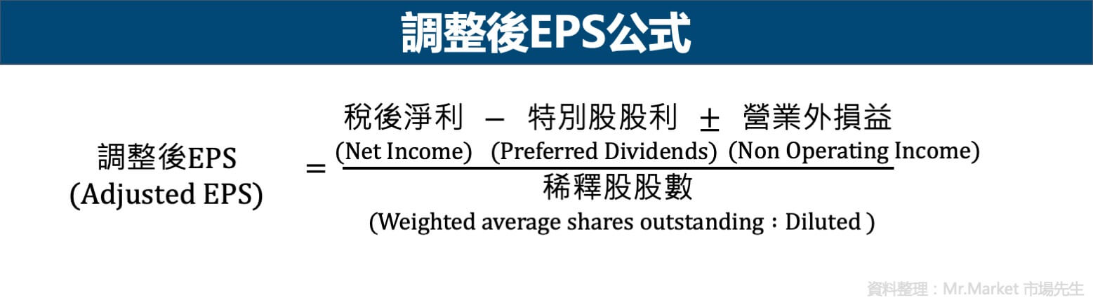 調整後eps公式