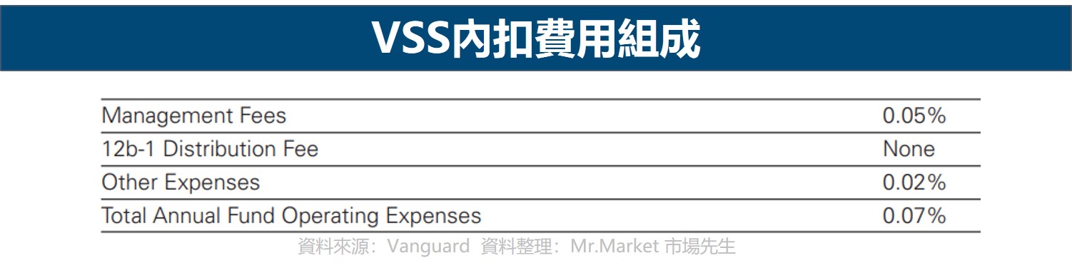 VSS內扣費用組成