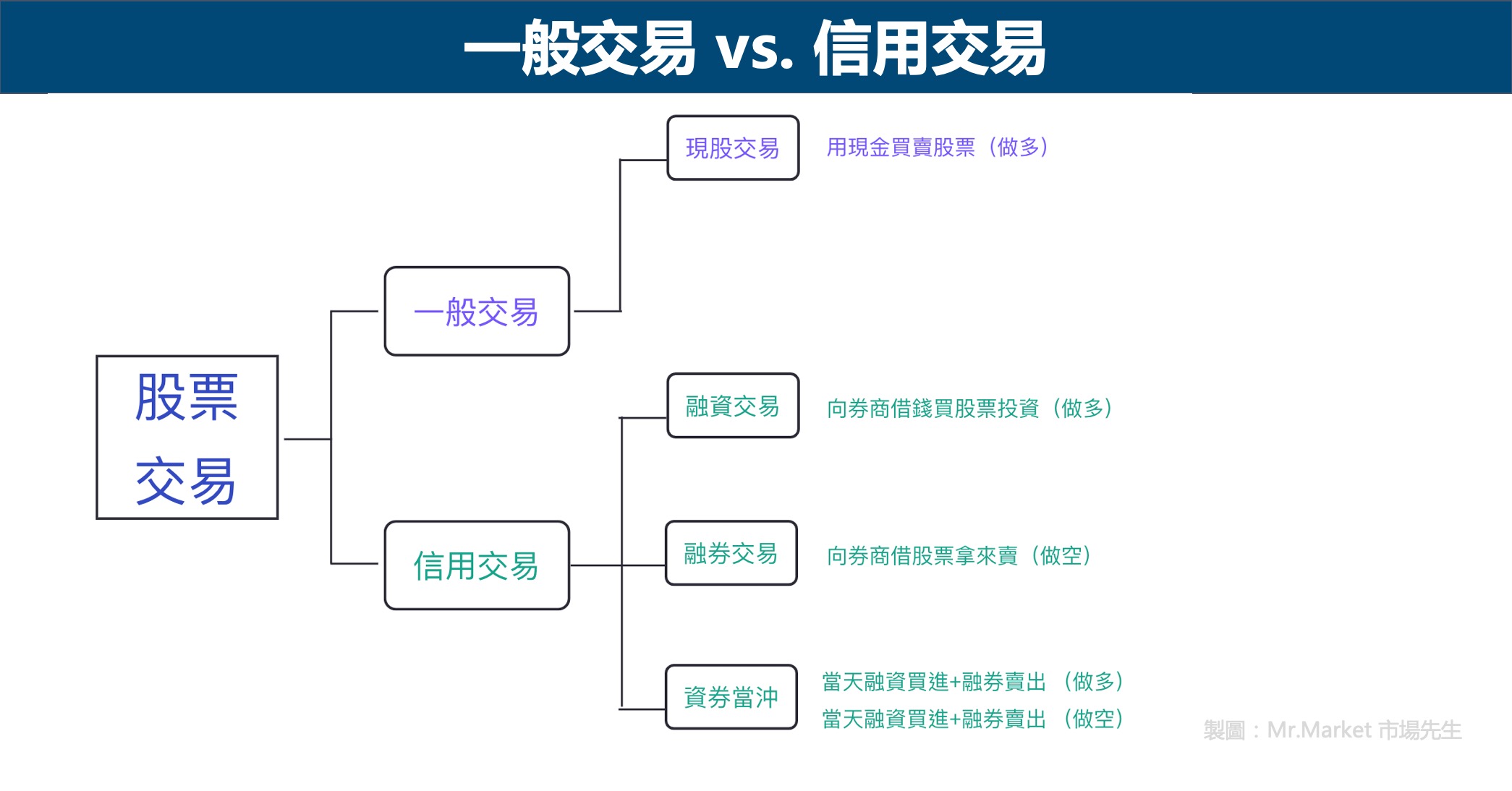 一般交易vs.信用交易