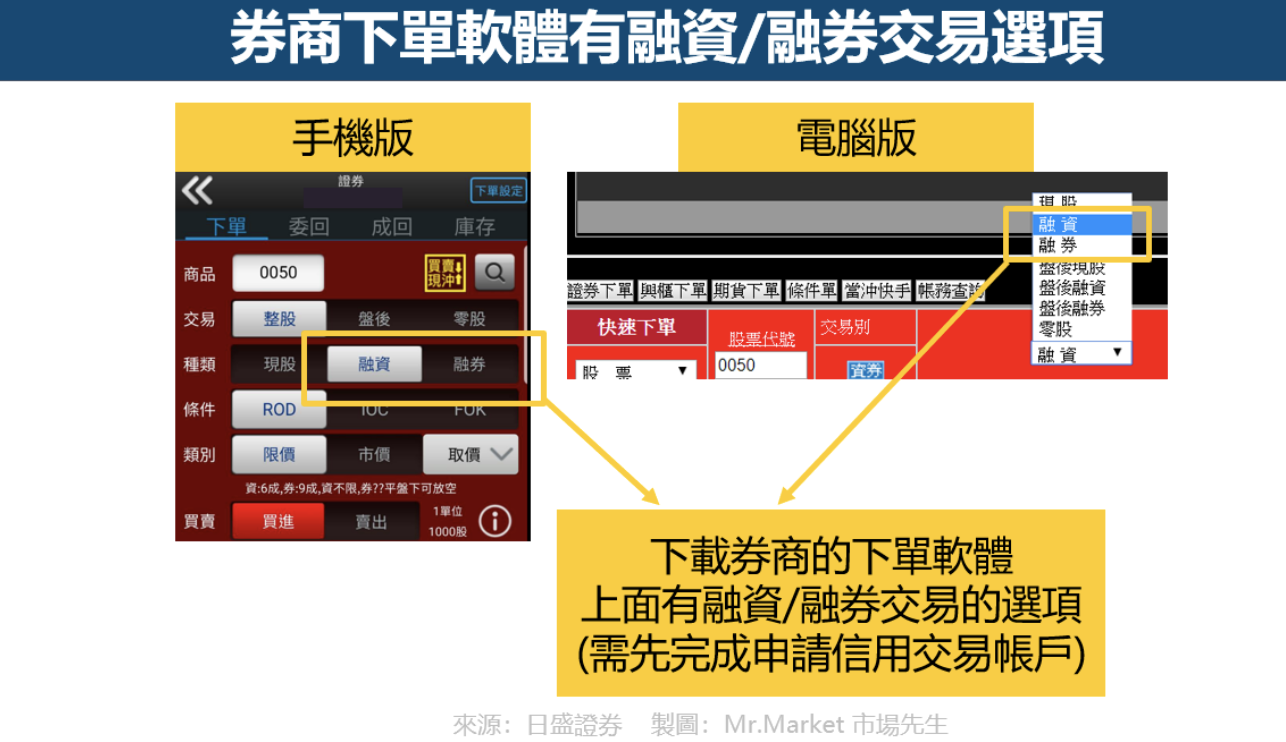 融資融券交易圖