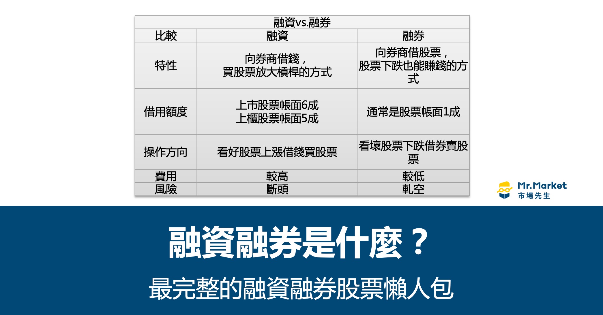 融資融券