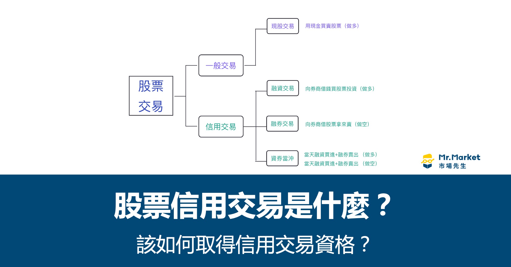 股票信用交易是什麼？該如何取得信用交易資格？