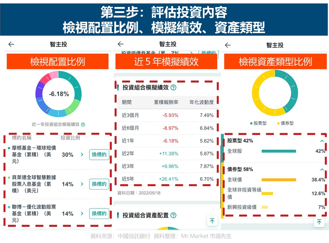 智主投第三步-評估投資內容