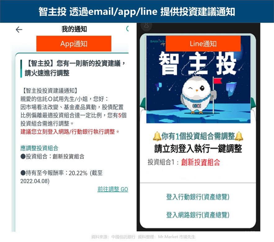 智主投提供查詢與投資建議通知