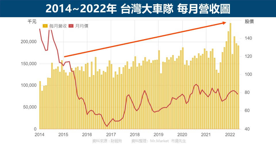 台灣大車隊每月營圖 